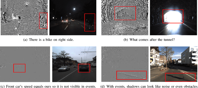 Figure 4 for Unconventional Visual Sensors for Autonomous Vehicles