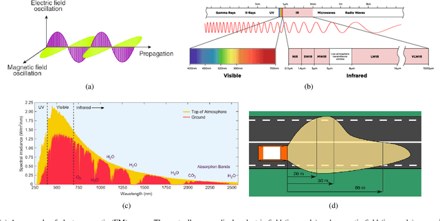 Figure 1 for Unconventional Visual Sensors for Autonomous Vehicles