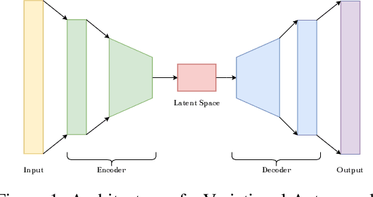 Figure 1 for HyBNN and FedHyBNN: (Federated) Hybrid Binary Neural Networks