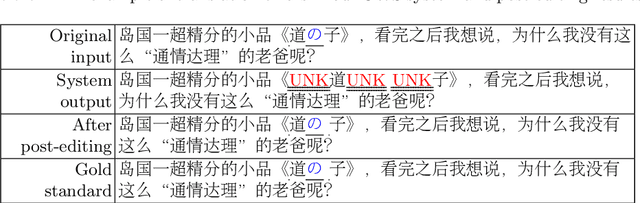 Figure 2 for Neural Chinese Word Segmentation as Sequence to Sequence Translation