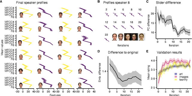 Figure 2 for VoiceMe: Personalized voice generation in TTS
