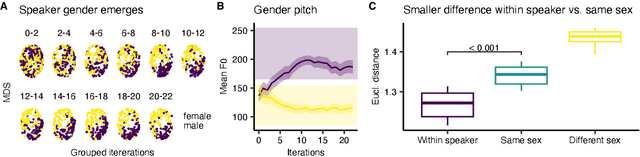 Figure 3 for VoiceMe: Personalized voice generation in TTS