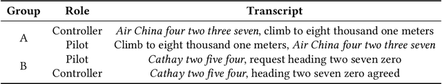 Figure 2 for A Comparative Study of Speaker Role Identification in Air Traffic Communication Using Deep Learning Approaches