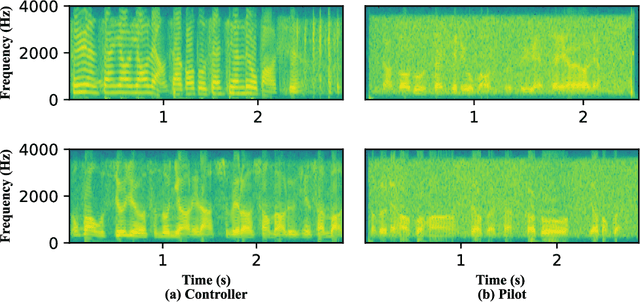 Figure 3 for A Comparative Study of Speaker Role Identification in Air Traffic Communication Using Deep Learning Approaches