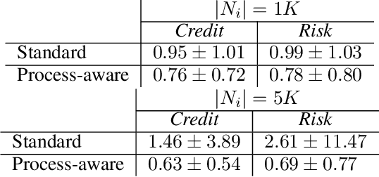 Figure 2 for Extending LIME for Business Process Automation