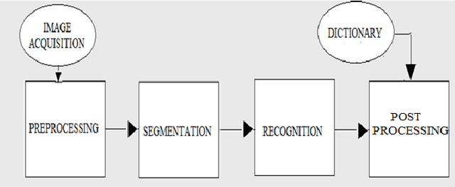 Figure 1 for K-Algorithm A Modified Technique for Noise Removal in Handwritten Documents