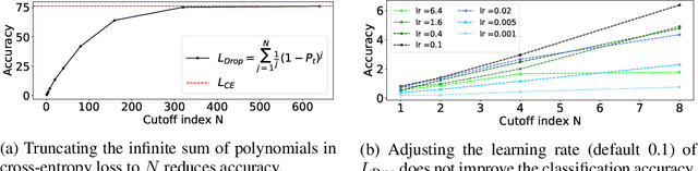 Figure 4 for PolyLoss: A Polynomial Expansion Perspective of Classification Loss Functions