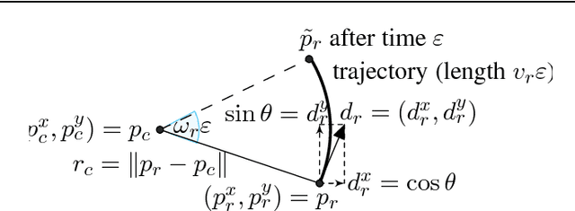 Figure 2 for Formal Verification of Obstacle Avoidance and Navigation of Ground Robots