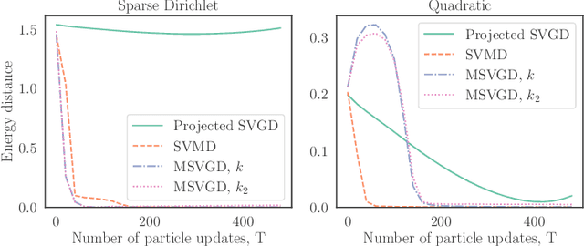 Figure 2 for Sampling with Mirrored Stein Operators