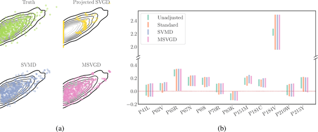 Figure 4 for Sampling with Mirrored Stein Operators