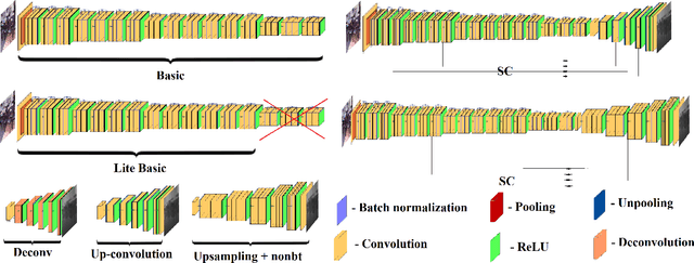 Figure 2 for Real-time Vision-based Depth Reconstruction with NVidia Jetson