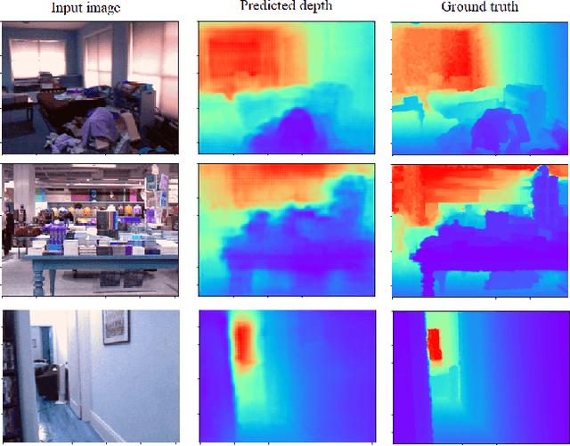 Figure 4 for Real-time Vision-based Depth Reconstruction with NVidia Jetson