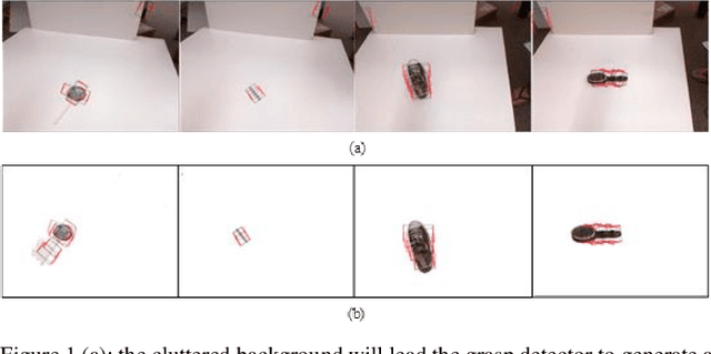 Figure 1 for Mask-GD Segmentation Based Robotic Grasp Detection