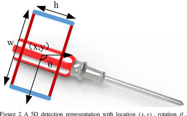 Figure 2 for Mask-GD Segmentation Based Robotic Grasp Detection