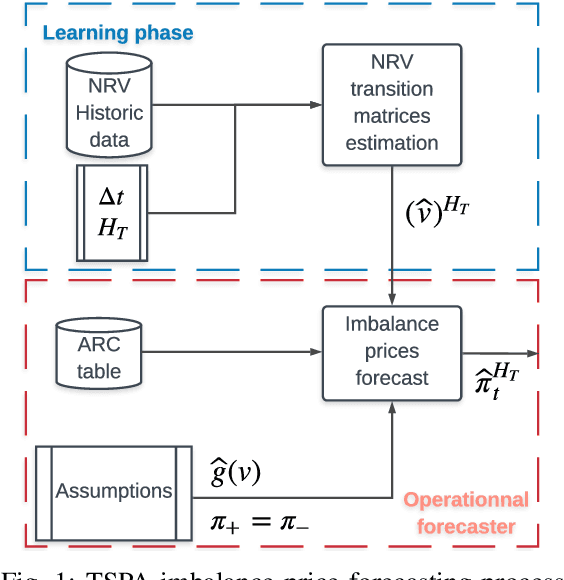 Figure 1 for Probabilistic Forecasting of Imbalance Prices in the Belgian Context
