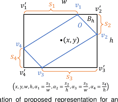 Figure 3 for Gliding vertex on the horizontal bounding box for multi-oriented object detection
