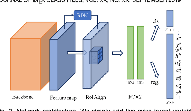 Figure 4 for Gliding vertex on the horizontal bounding box for multi-oriented object detection