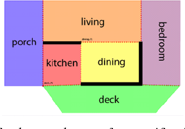 Figure 4 for Unsynthesizable Cores - Minimal Explanations for Unsynthesizable High-Level Robot Behaviors