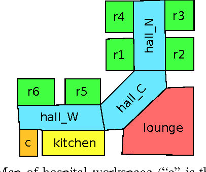Figure 2 for Unsynthesizable Cores - Minimal Explanations for Unsynthesizable High-Level Robot Behaviors