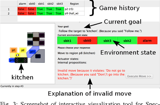 Figure 3 for Unsynthesizable Cores - Minimal Explanations for Unsynthesizable High-Level Robot Behaviors