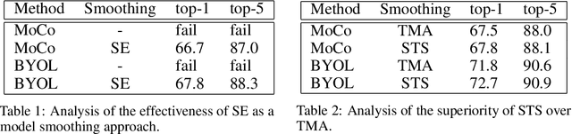 Figure 2 for Spatial Ensemble: a Novel Model Smoothing Mechanism for Student-Teacher Framework