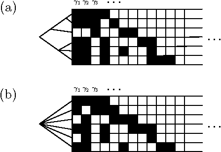 Figure 1 for The Phylogenetic Indian Buffet Process: A Non-Exchangeable Nonparametric Prior for Latent Features