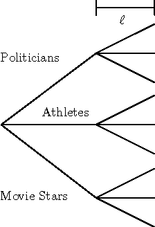 Figure 2 for The Phylogenetic Indian Buffet Process: A Non-Exchangeable Nonparametric Prior for Latent Features