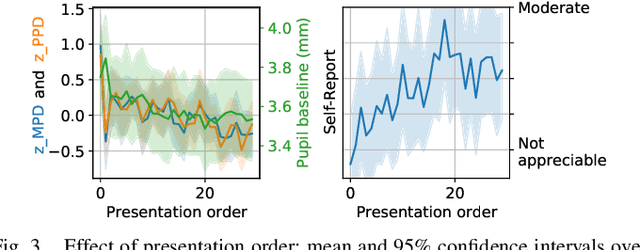 Figure 3 for Dialogue Enhancement and Listening Effort in Broadcast Audio: A Multimodal Evaluation