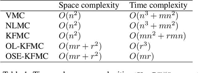 Figure 1 for Online high rank matrix completion