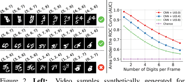 Figure 3 for Inferring Temporal Compositions of Actions Using Probabilistic Automata