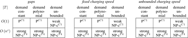 Figure 3 for Complexity of Scheduling Charging in the Smart Grid