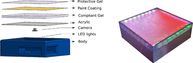 Figure 3 for Seeing Through your Skin: Recognizing Objects with a Novel Visuotactile Sensor