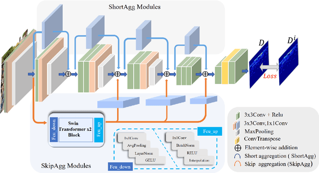 Figure 2 for Multi-scale Feature Aggregation for Crowd Counting