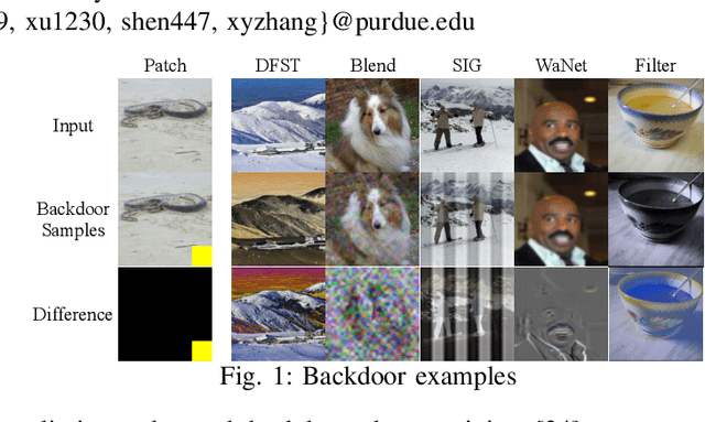 Figure 1 for DECK: Model Hardening for Defending Pervasive Backdoors