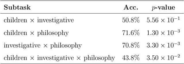Figure 2 for Semantic flow in language networks