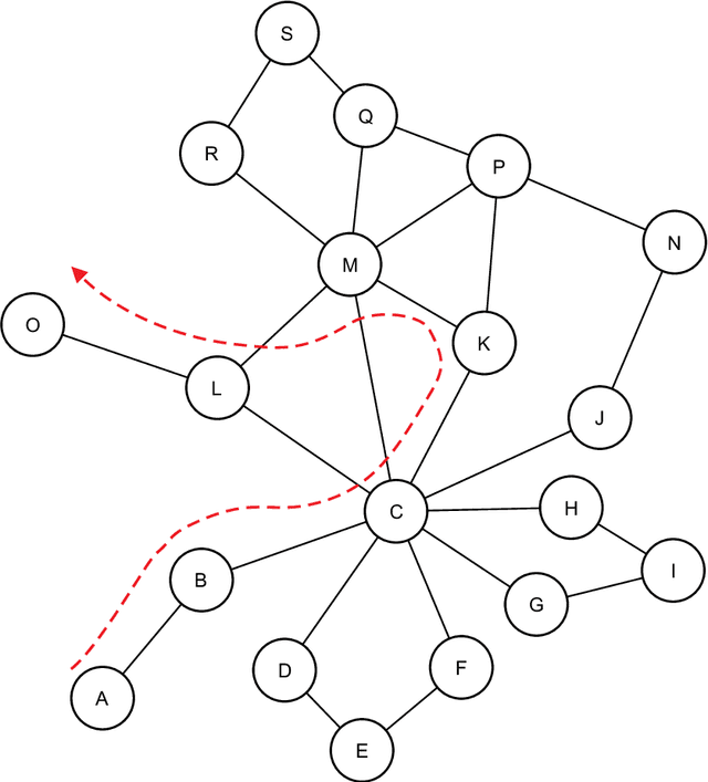 Figure 1 for Semantic flow in language networks