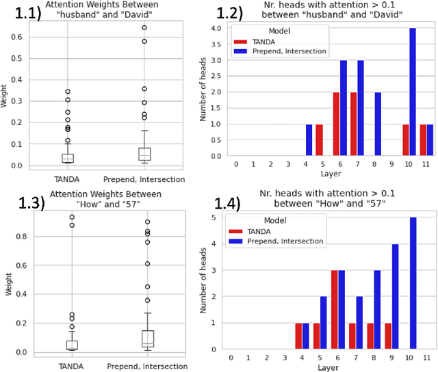 Figure 4 for DP-KB: Data Programming with Knowledge Bases Improves Transformer Fine Tuning for Answer Sentence Selection