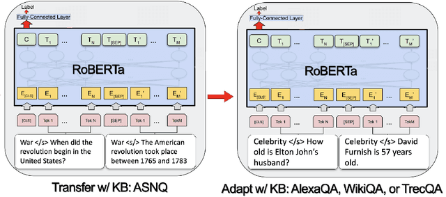 Figure 2 for DP-KB: Data Programming with Knowledge Bases Improves Transformer Fine Tuning for Answer Sentence Selection
