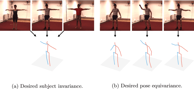 Figure 1 for Self-Supervised Multi-View Synchronization Learning for 3D Pose Estimation