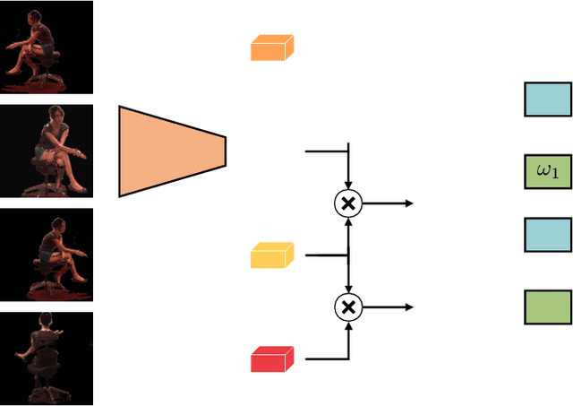 Figure 3 for Self-Supervised Multi-View Synchronization Learning for 3D Pose Estimation