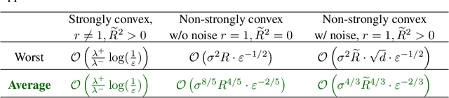 Figure 4 for Halting Time is Predictable for Large Models: A Universality Property and Average-case Analysis