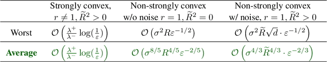Figure 2 for Halting Time is Predictable for Large Models: A Universality Property and Average-case Analysis