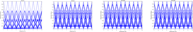 Figure 4 for A Decomposition-Based Many-Objective Evolutionary Algorithm with Local Iterative Update