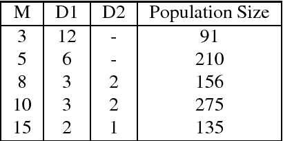 Figure 1 for A Decomposition-Based Many-Objective Evolutionary Algorithm with Local Iterative Update