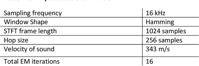 Figure 4 for Integration of deep learning with expectation maximization for spatial cue based speech separation in reverberant conditions