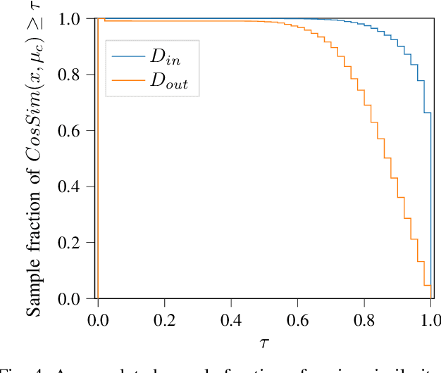 Figure 4 for Out-of-Distribution Detection for Automotive Perception