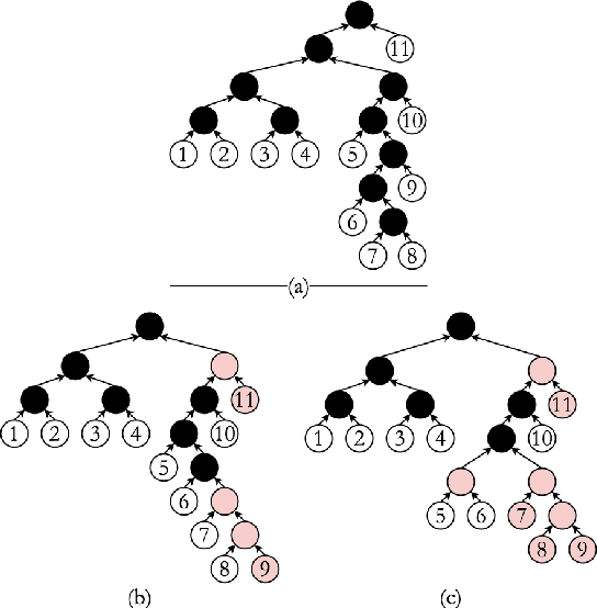 Figure 2 for Unsupervised Inference of Data-Driven Discourse Structures using a Tree Auto-Encoder