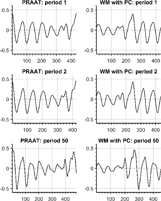 Figure 1 for Bulbar ALS Detection Based on Analysis of Voice Perturbation and Vibrato