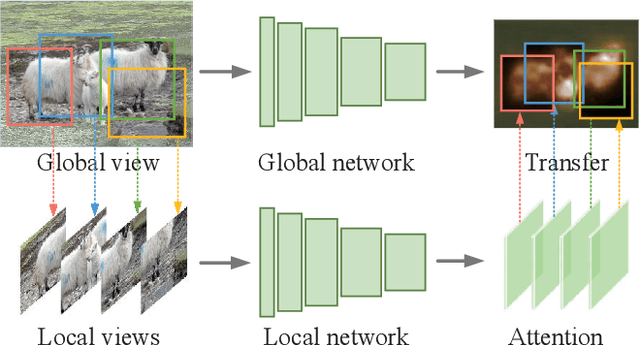 Figure 1 for L2G: A Simple Local-to-Global Knowledge Transfer Framework for Weakly Supervised Semantic Segmentation