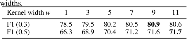 Figure 4 for Spatial As Deep: Spatial CNN for Traffic Scene Understanding